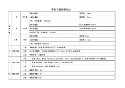 市政工程类别划分表