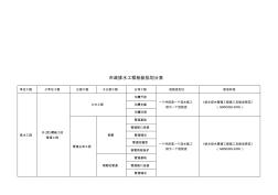 市政工程给排水工程检验批划分