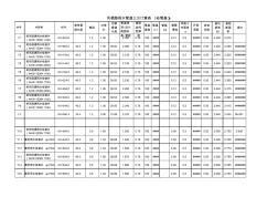 市政工程计算(造价计算表)