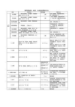 市政工程试验检测取样方法