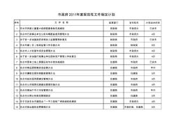 市政府2011年度规范性文件制定计划-中国东台政府