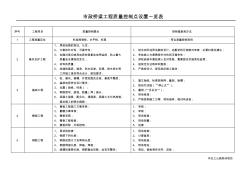 市政桥梁工程质量控制点设置一览表 (2)