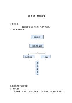 市政管道施工方案(20201020191718)