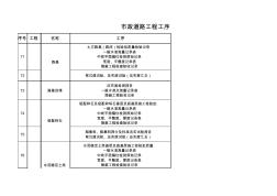 市政道路工程各工序试验