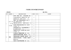 市政道路工程實(shí)體質(zhì)量保證資料和工程實(shí)體檢查表