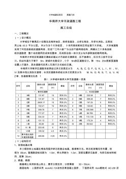 市政道路工程施组