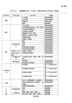 市政道路工程检验批划分规范 (2)