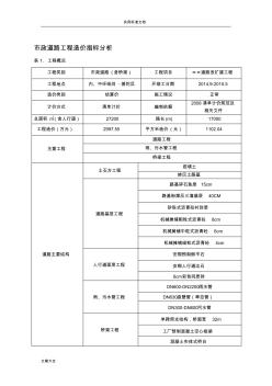 市政道路工程造价指标分析报告