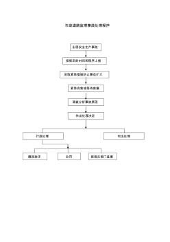 市政道路监理事故处理程序