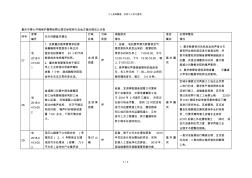 市第七环境保护督察组群众信访举报转办及地方查处情况