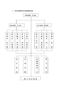 市水电工程处施工方案