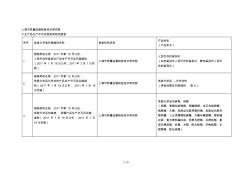 市质量监督检验技术研究院工业产品生产许可证检验承检范围表