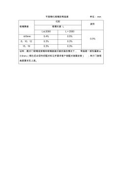 平型钢化玻璃的弯曲度(20201009122413)