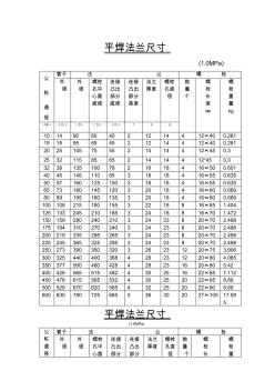 平焊法蘭尺寸 (2)