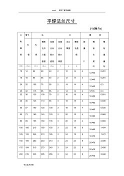 平焊法兰尺寸 (3)