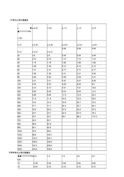 平焊法兰理论重量表 (3)