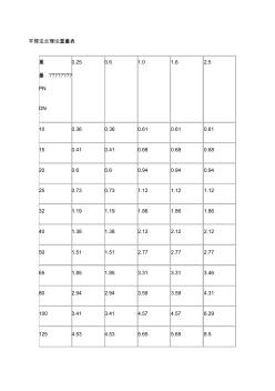 平焊法兰理论重量表(20200929145300)