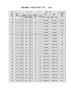 平焊法蘭規(guī)格表