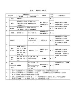 平行检验方法及要求表格