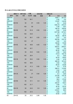 平面型扁鋼中心間距40mm安全系列安全荷載及撓度表