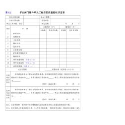 平面閘門埋件安裝質量檢查表