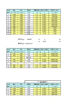 平面钢闸门面板厚度计算