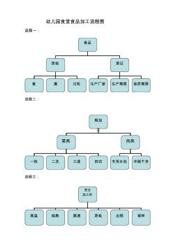 幼兒園食堂食品加工流程圖