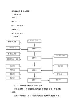 應(yīng)急預(yù)案流程圖(修改)