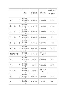 庭院燈技術參數(shù)