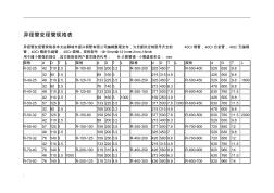 异径管变径管规格表 (3)