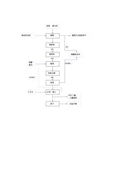 异氰尿酸工艺流程图