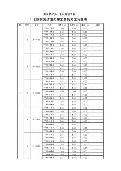 引水隧洞固结灌浆参数表