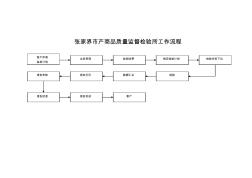 张家界产商品质量监督检验所工作流程