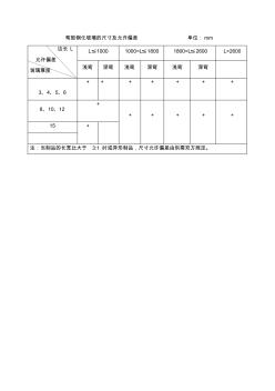 弯型钢化玻璃的尺寸及允许偏差