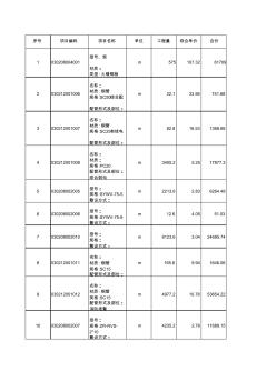 弱电分部分项