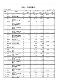 弱电单位工程概预算表(A4竖)