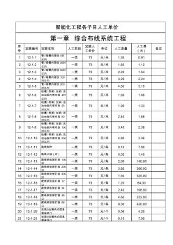 弱電工程各項(xiàng)目人工費(fèi)單價(jià)(全)