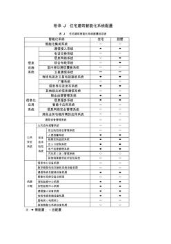 弱电工程师培训资料第二章附录J住宅建筑智能化系统配置