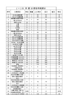 弱电工程施工报价清单-内外价