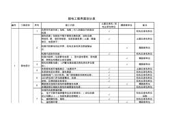 弱电工程施工界面20120622