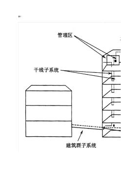 弱电工程综合布线系统课程全面讲解(推荐)