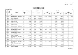 弱電工程預(yù)算實(shí)用表格 (2)