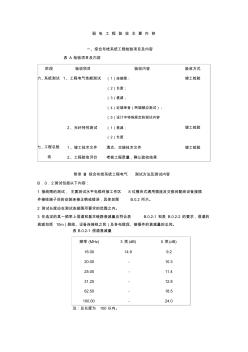 弱電工程驗(yàn)收主要內(nèi)容