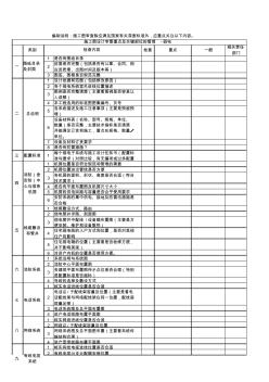 弱电施工图审查