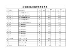 弱電施工隊(duì)工程勞務(wù)費(fèi)參考表