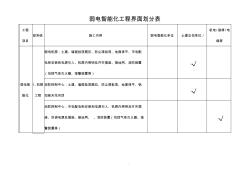 弱電智能化工程界面劃分大全 (2)