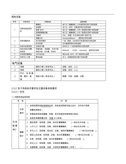 弱電材料及設(shè)備技術(shù)標準