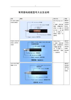 弱电线规格缆型号图片及其说明大全