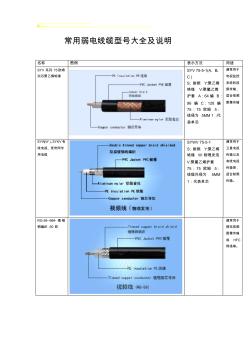 弱电线规格缆型号图片及说明大全 (2)