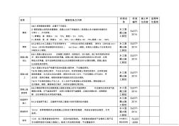 强制性条文(终稿)水利施工